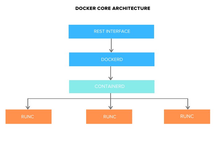 第240728期 - docker
