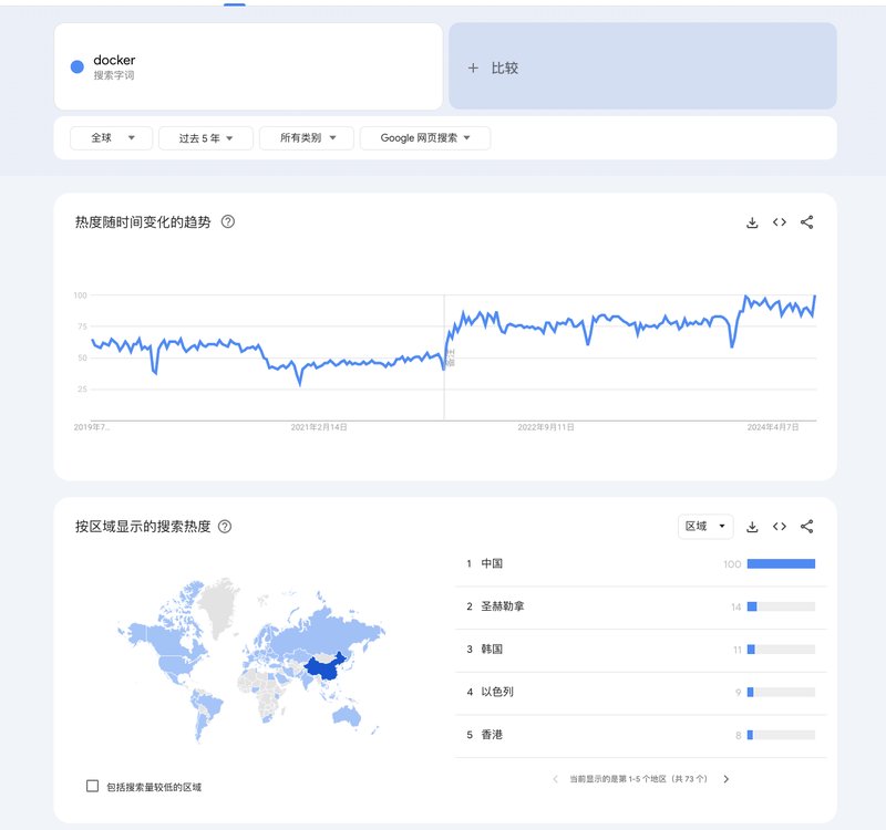 第240728期 - docker