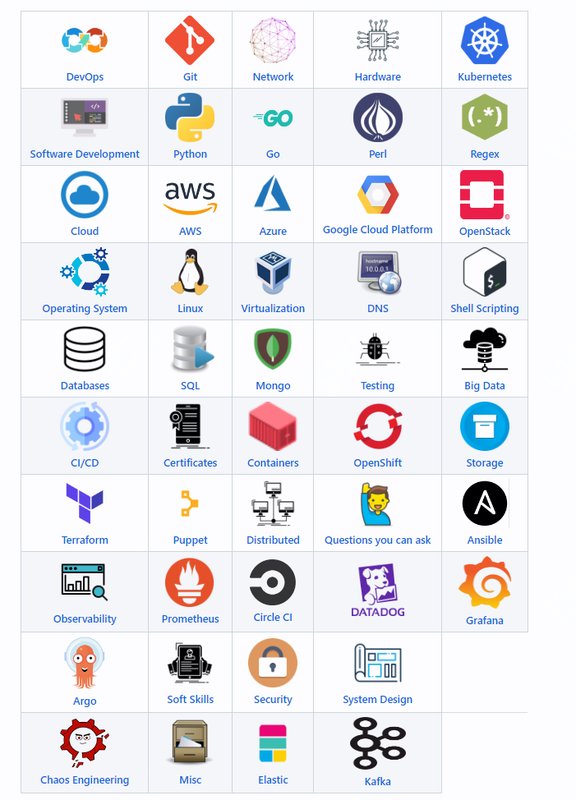 第240812期 - devops