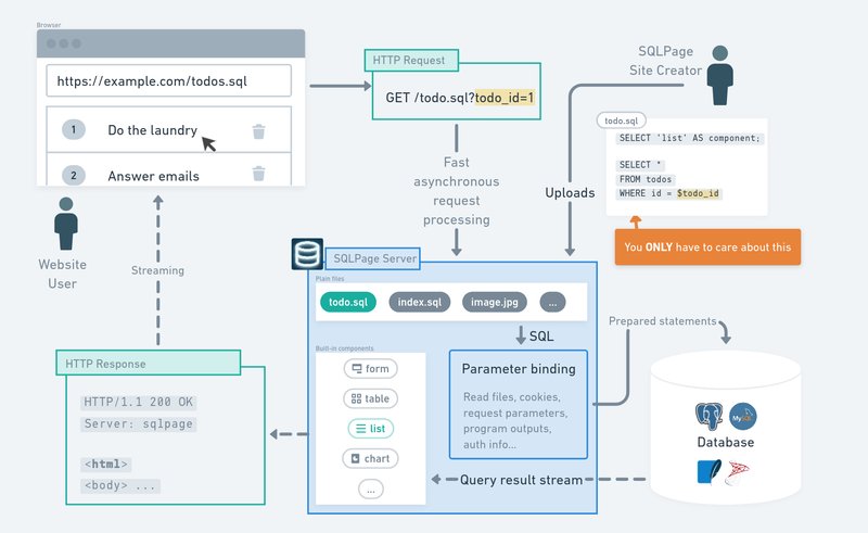 第240910期 - SQLpage