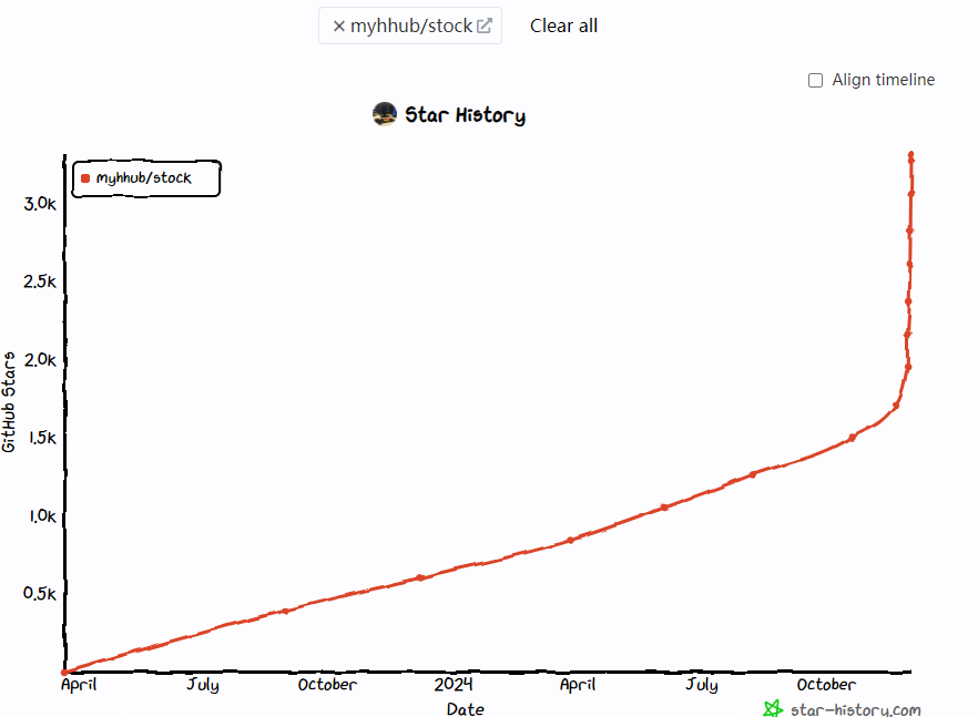第241202期 - stock